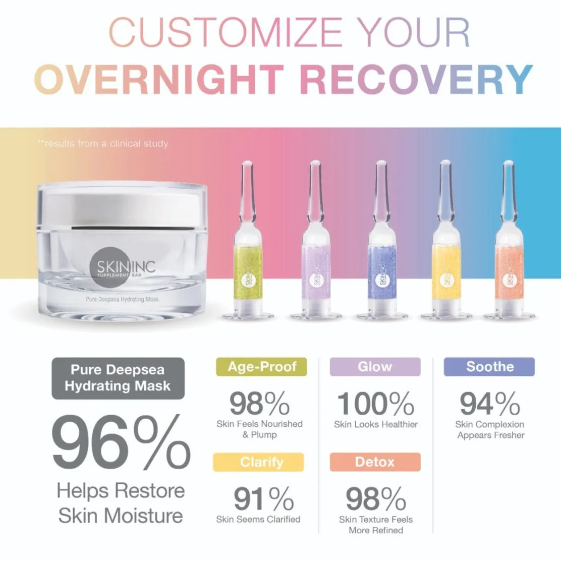 Skin Saviour Dose - Detox Kit