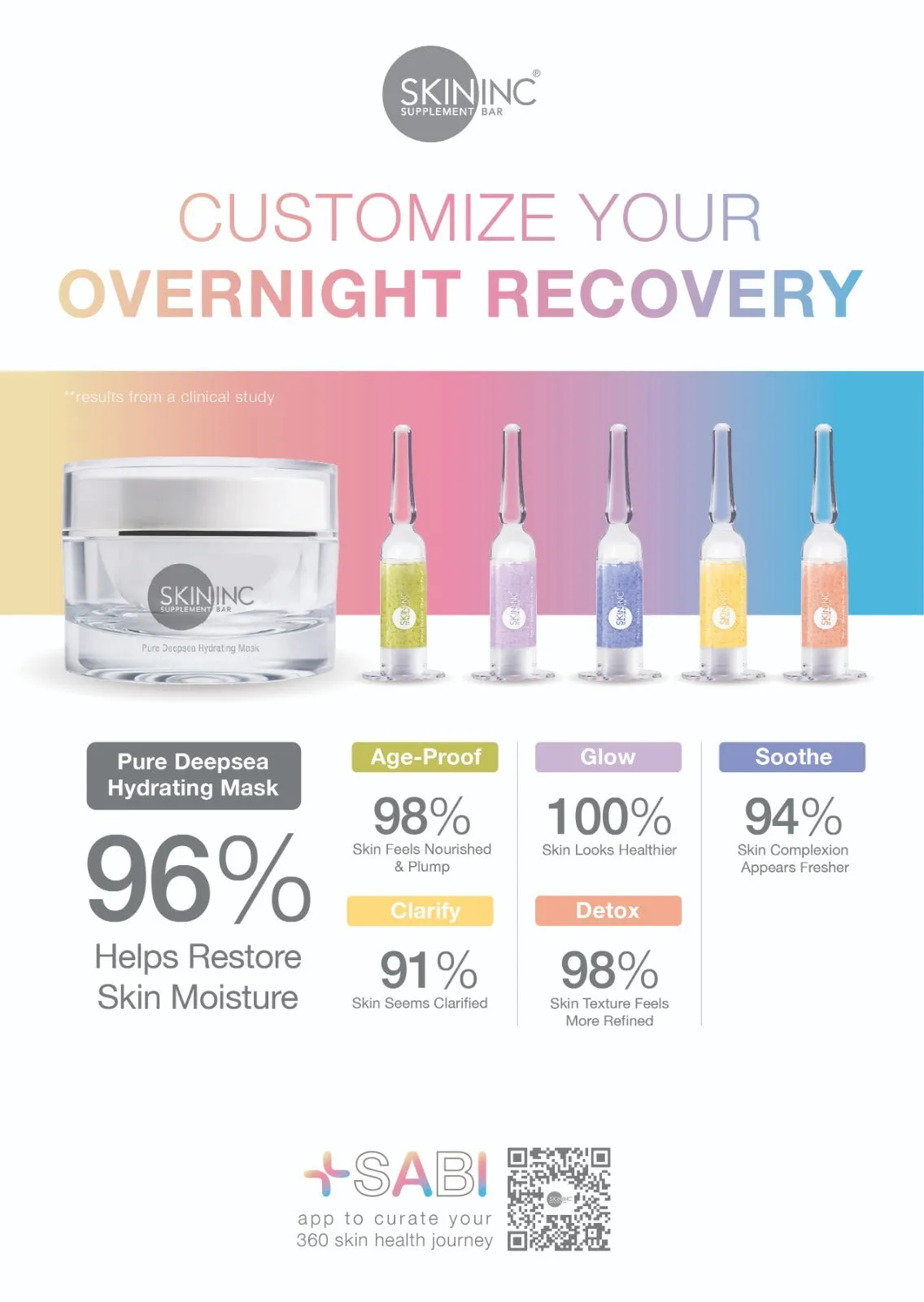 Skin Saviour Dose - Glow Kit